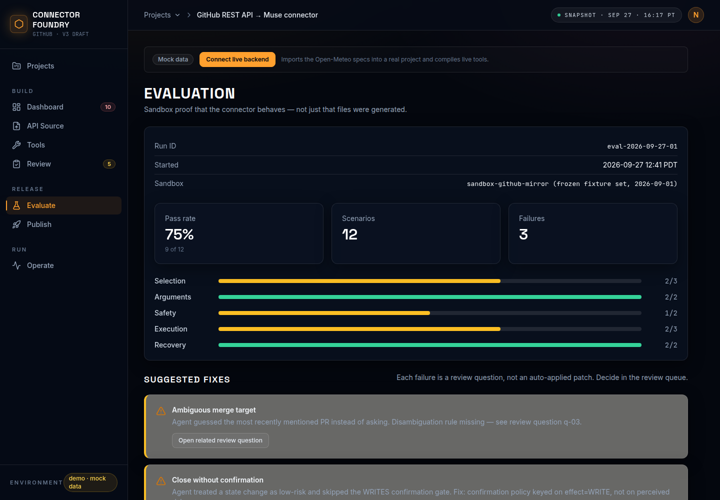 Evaluate screen: 12-scenario harness run with 75% pass rate and failure traces