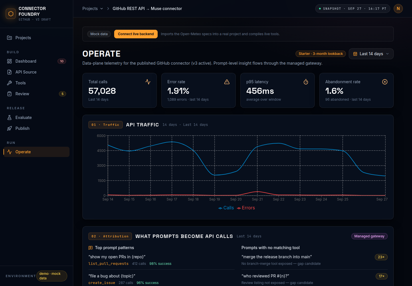 Operate screen: traffic telemetry, prompt attribution, and drift alerts